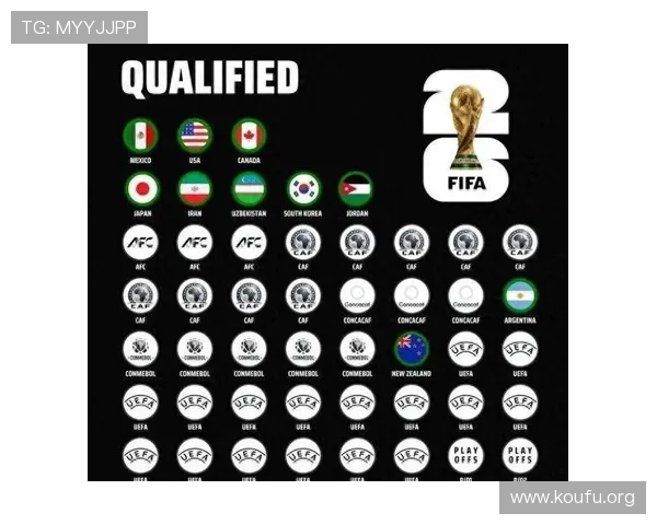 2026年世界杯参赛球队名单变化趋势及未来晋级展望